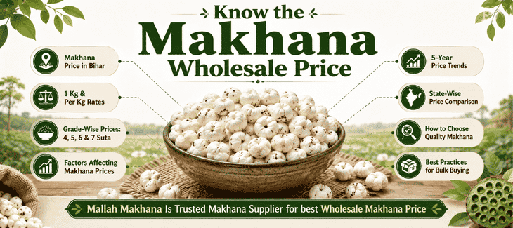 Makhana Wholesale Price in Bihar 2026: 1 Kg Rates, Grades, Market Trends, Bulk Buying Guide